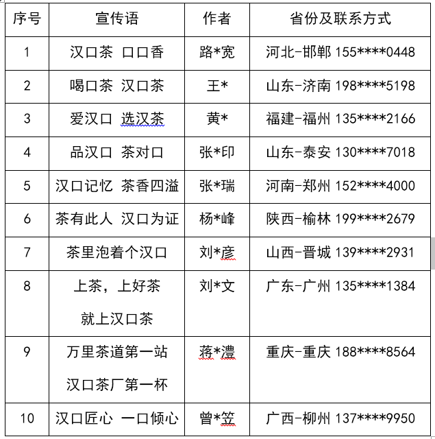 “汉口茶厂”专营店宣传语征集活动圆满落幕 “汉口茶厂”专营店宣传语征集活动圆满落幕.0图片