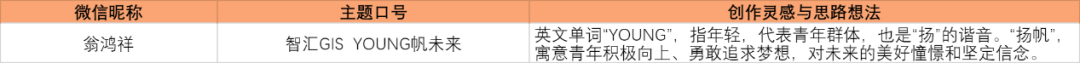 2025年第十七届高校GIS技能大赛主题口号征集结果揭晓! 2025年第十七届高校GIS技能大赛主题口号征集结果揭晓!.1图片