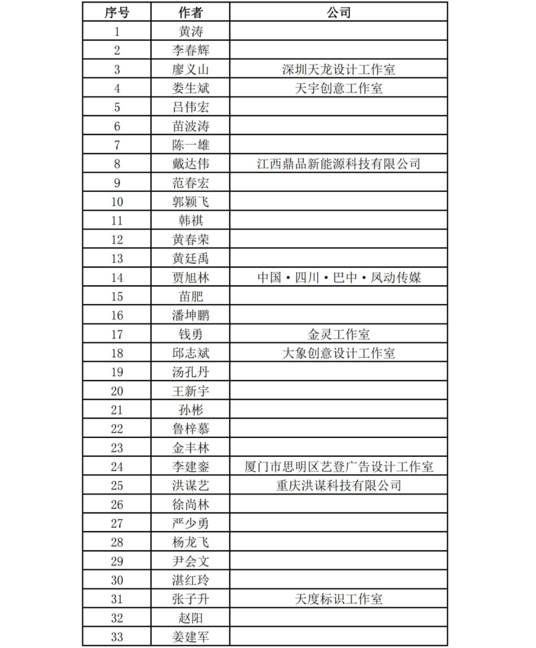 关于深圳狮子会会徽LOGO评选结果的通报 关于深圳狮子会会徽LOGO评选结果的通报.1图片