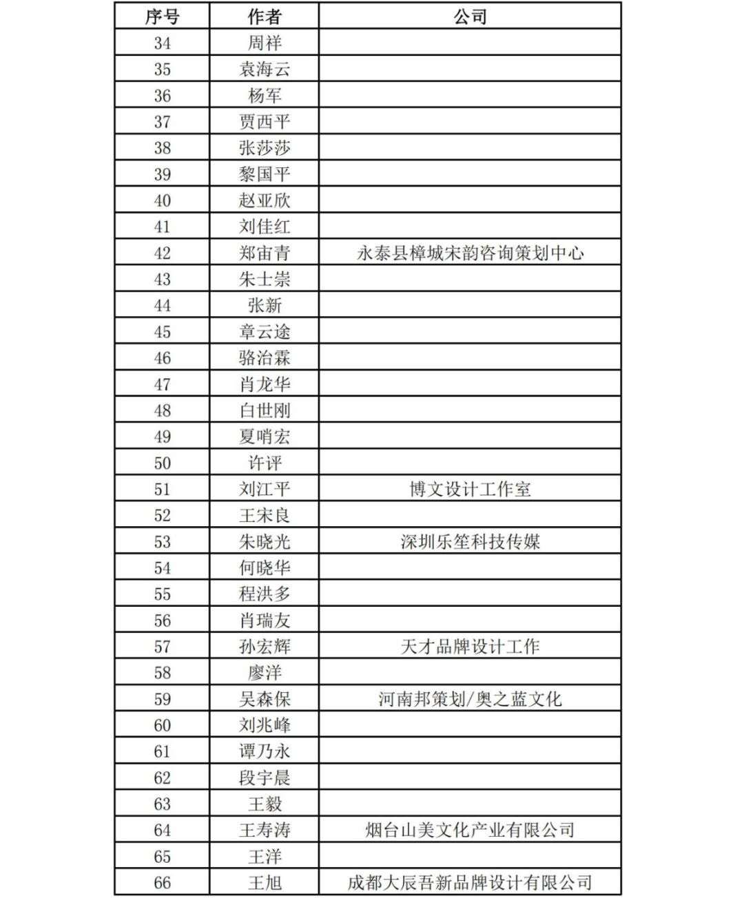 关于深圳狮子会会徽LOGO评选结果的通报 关于深圳狮子会会徽LOGO评选结果的通报.2图片
