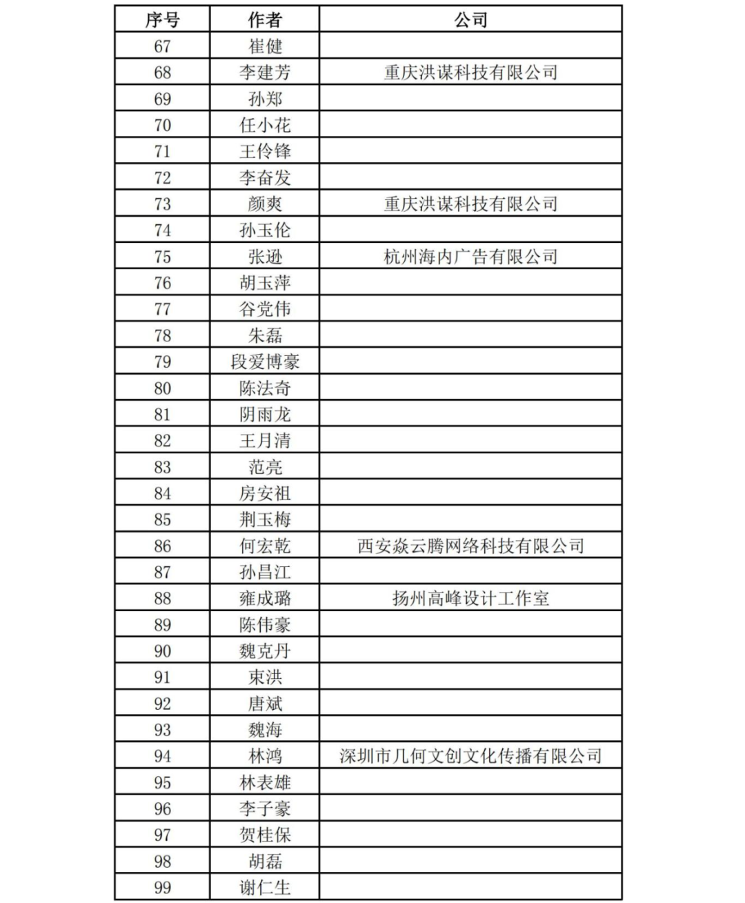 关于深圳狮子会会徽LOGO评选结果的通报 关于深圳狮子会会徽LOGO评选结果的通报.3图片