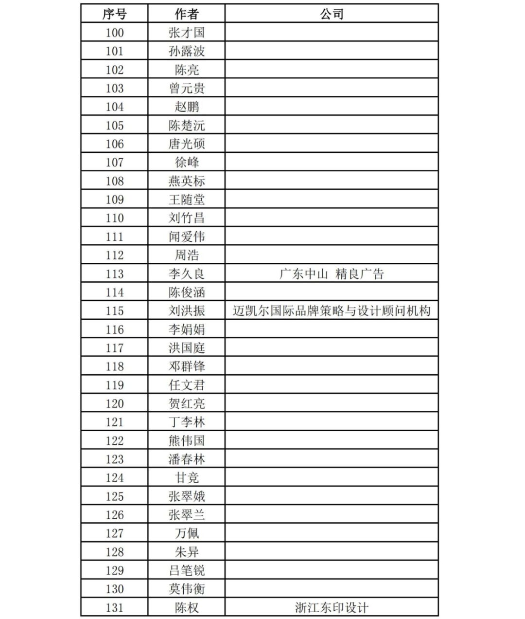 关于深圳狮子会会徽LOGO评选结果的通报 关于深圳狮子会会徽LOGO评选结果的通报.4图片