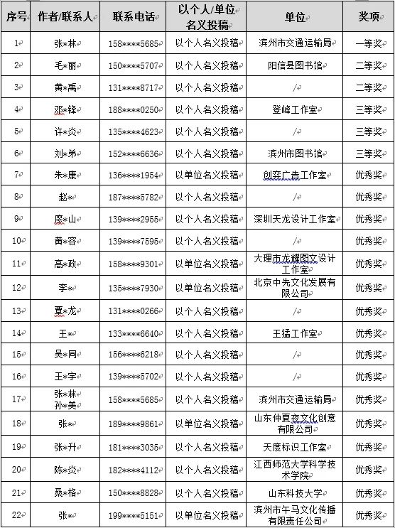 滨州市图书馆新馆十周年主题活动标识(logo)设计作品征集活动领奖通知 滨州市图书馆新馆十周年主题活动标识(logo)设计作品征集活动领奖通知.0图片