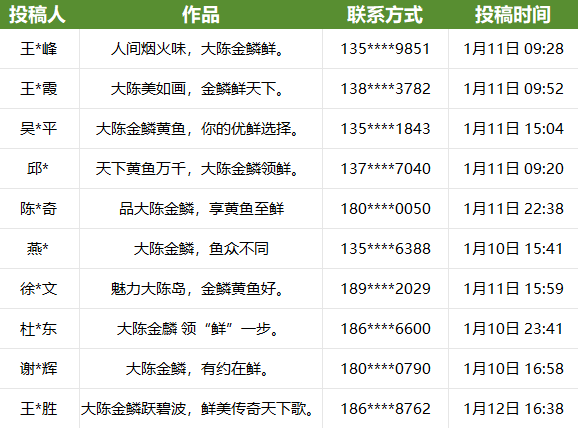 “大陈金鳞”宣传标语公布 “大陈金鳞”宣传标语公布.1图片