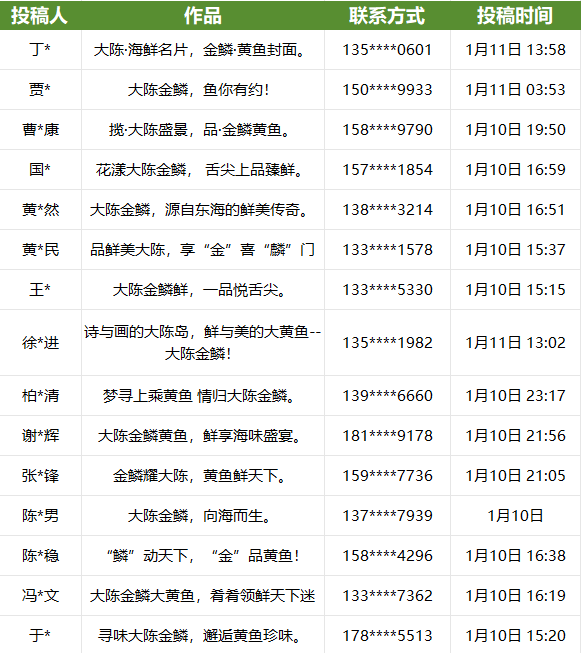 “大陈金鳞”宣传标语公布 “大陈金鳞”宣传标语公布.3图片