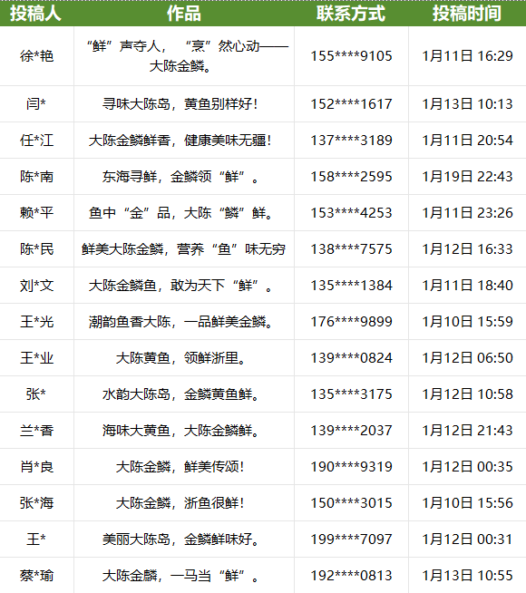 “大陈金鳞”宣传标语公布 “大陈金鳞”宣传标语公布.2图片