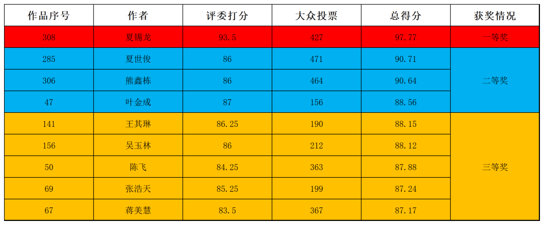 泰州市移风易俗文明公约,结果公布啦 泰州市移风易俗文明公约,结果公布啦.0图片