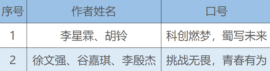 2025年“挑战杯”四川省大学生课外学术科技作品竞赛会徽、口号、吉祥物、主题曲 2025年“挑战杯”四川省大学生课外学术科技作品竞赛会徽、口号、吉祥物、主题曲.7图片