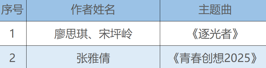 2025年“挑战杯”四川省大学生课外学术科技作品竞赛会徽、口号、吉祥物、主题曲 2025年“挑战杯”四川省大学生课外学术科技作品竞赛会徽、口号、吉祥物、主题曲.8图片