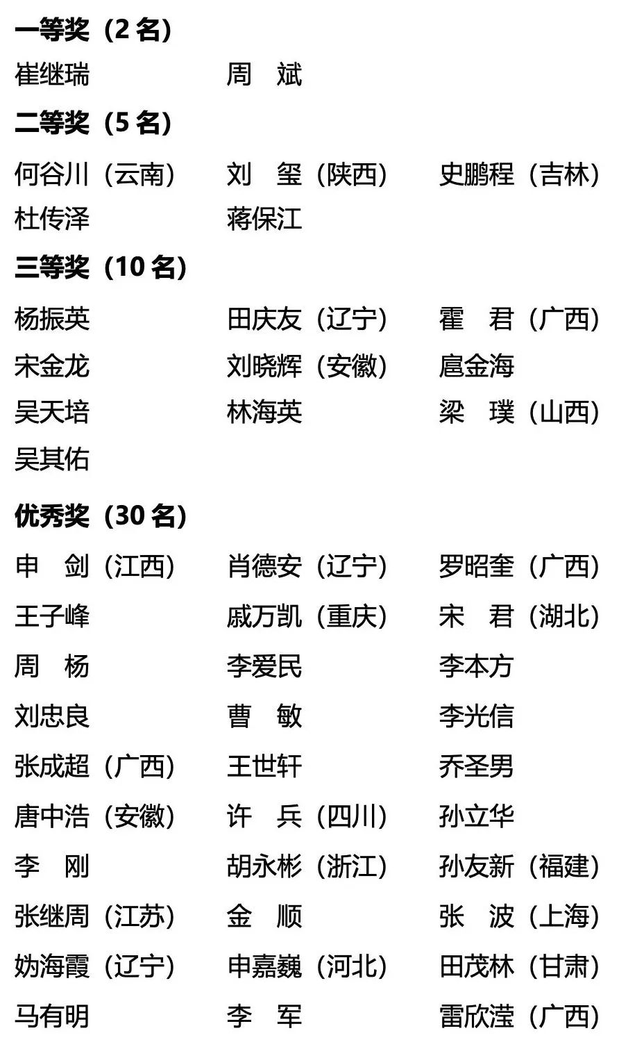 “科技文化创意”春联征集活动评选结果 “科技文化创意”春联征集活动评选结果.0图片