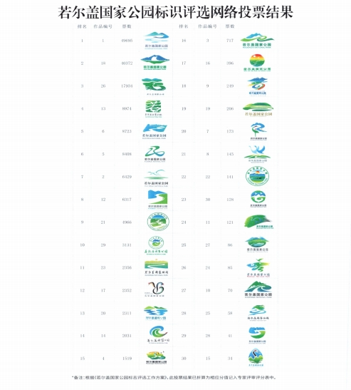 关于若尔盖国家公园标志LOGO征集结果的公示 关于若尔盖国家公园标志LOGO征集结果的公示.1图片
