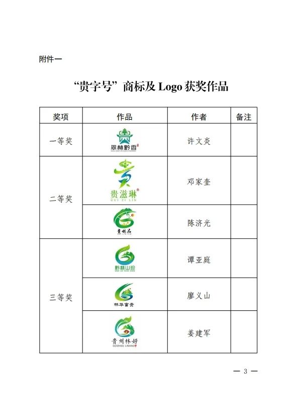 关于“贵字号”特色林业产品公用品牌商标名称及Logo征集的评选结果公告 关于“贵字号”特色林业产品公用品牌商标名称及Logo征集的评选结果公告.2图片
