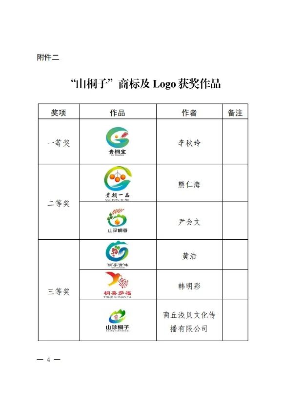 关于“贵字号”特色林业产品公用品牌商标名称及Logo征集的评选结果公告 关于“贵字号”特色林业产品公用品牌商标名称及Logo征集的评选结果公告.3图片