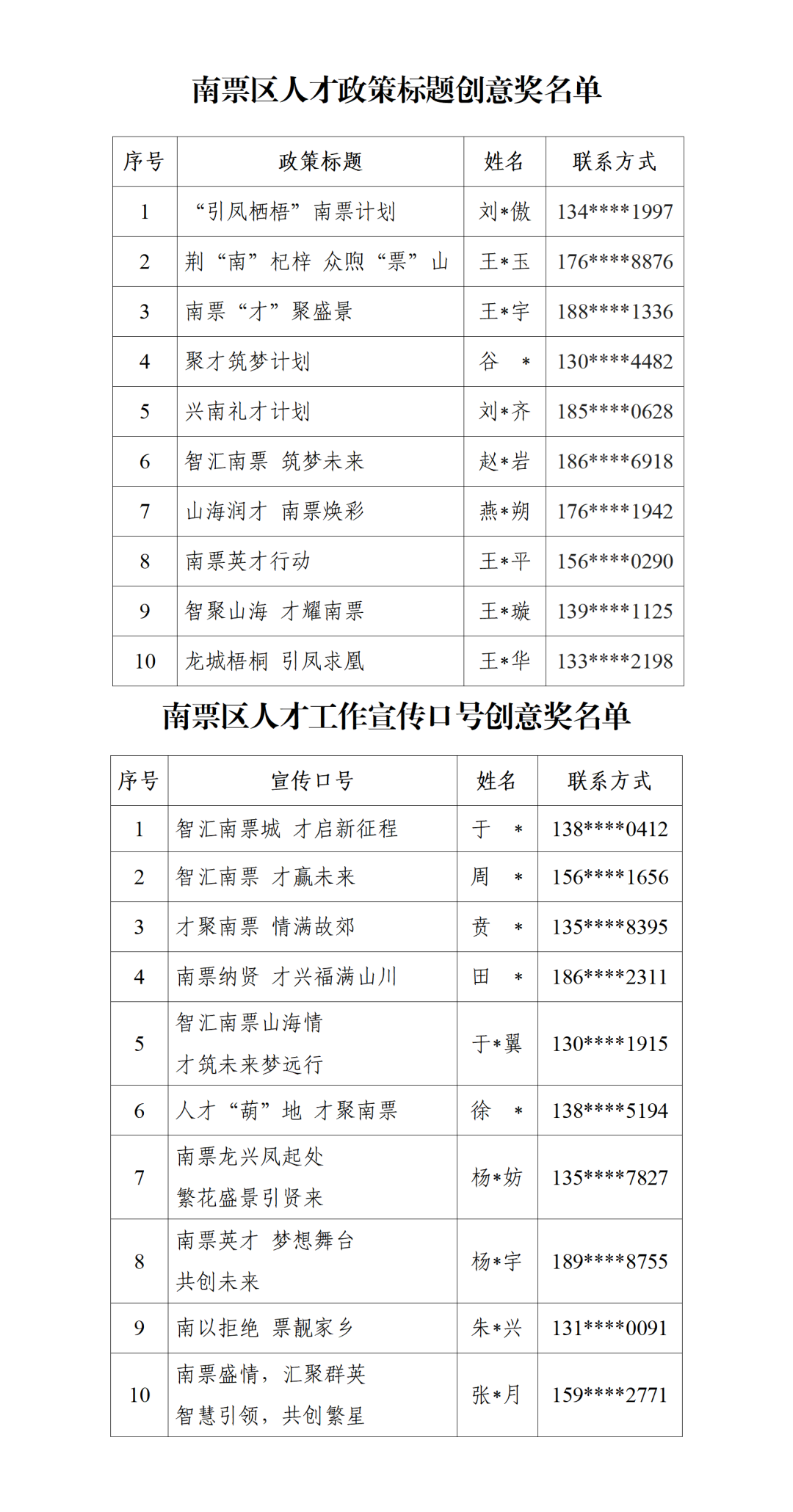 南票区人才政策标题及人才工作宣传口号获奖名单公布 南票区人才政策标题及人才工作宣传口号获奖名单公布.0图片