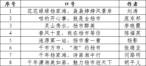 杨市镇文旅宣传口号征集结果揭晓 杨市镇文旅宣传口号征集结果揭晓.0图片