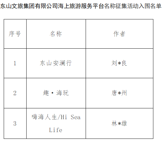 东山文旅集团有限公司海上旅游服务平台名称征集活动入围名单公示 东山文旅集团有限公司海上旅游服务平台名称征集活动入围名单公示.0图片