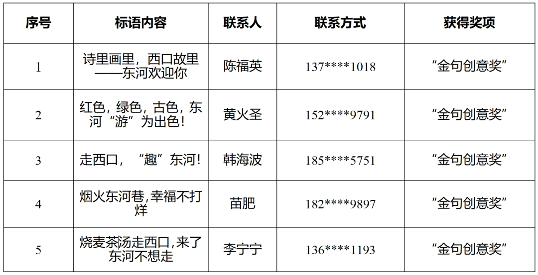 关于2025年东河区城市形象与公益广告宣传标语征集活动的公示 关于2025年东河区城市形象与公益广告宣传标语征集活动的公示.1图片