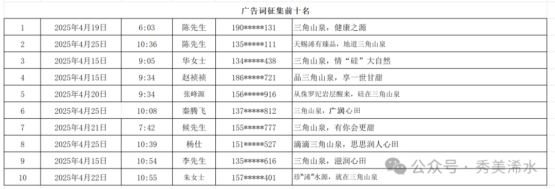 广润饮品征集结果出炉 广润饮品征集结果出炉.0图片