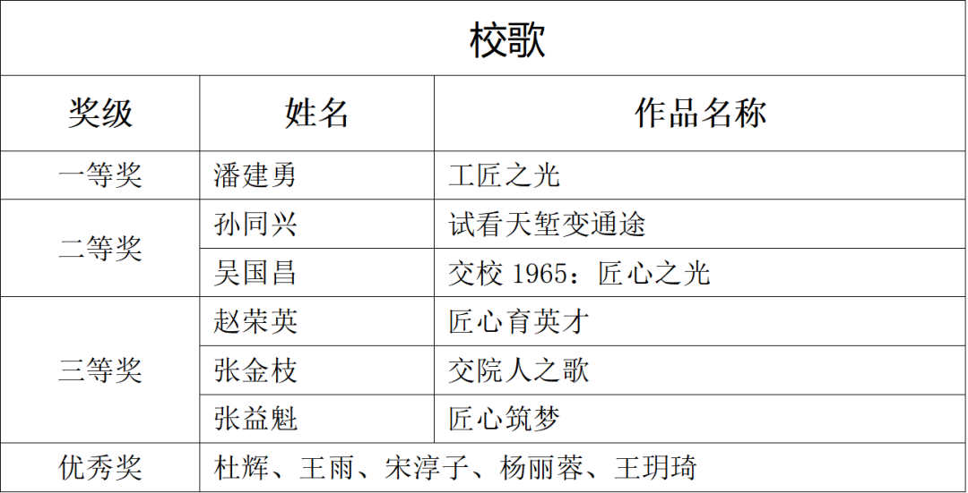 陕西交通技师学院60周年校庆标识LOGO、校歌征集结果出炉 陕西交通技师学院60周年校庆标识LOGO、校歌征集结果出炉.1图片