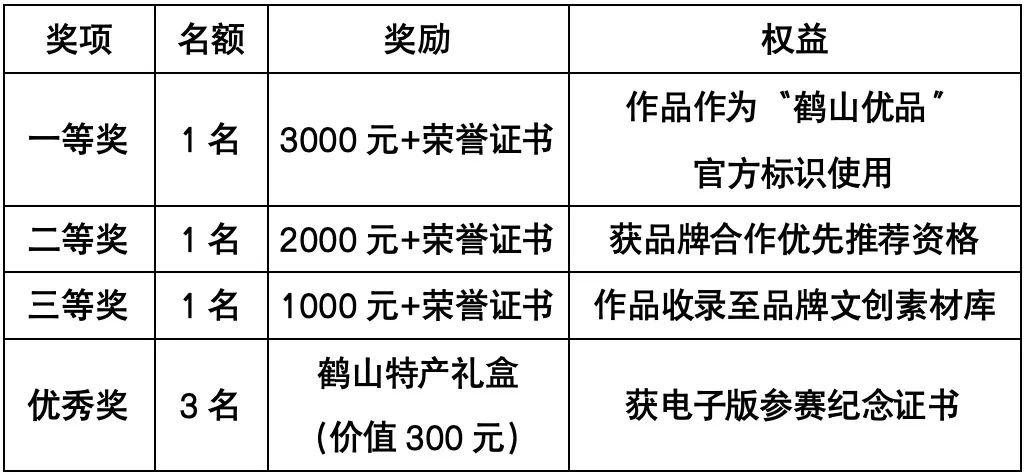 “鹤山优品”LOGO征集 “鹤山优品”LOGO征集.0图片