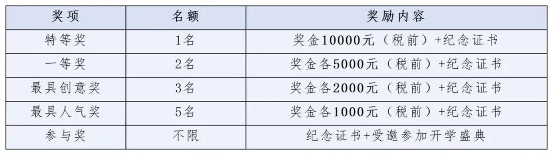 东莞水乡未来学校LOGO设计征集 东莞水乡未来学校LOGO设计征集.0图片