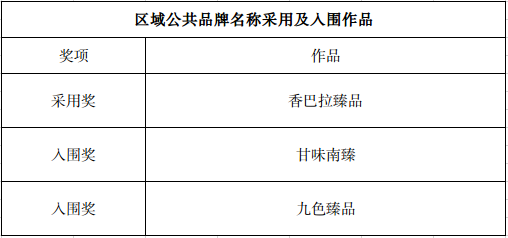 关于甘南州区域公共品牌标识(LOGO)、名称及宣传口号评定结果的公示 关于甘南州区域公共品牌标识(LOGO)、名称及宣传口号评定结果的公示.2图片