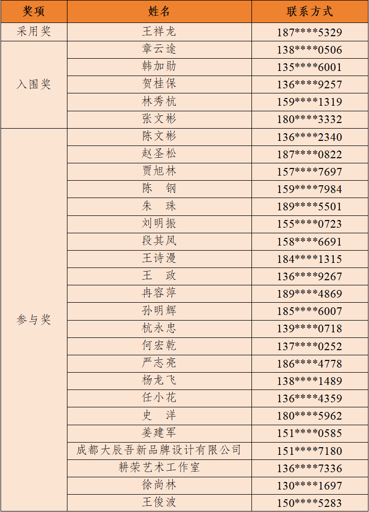 关于“达县米线”品牌宣传口号及形象标识(LOGO)有奖征集获奖名单公示 关于“达县米线”品牌宣传口号及形象标识(LOGO)有奖征集获奖名单公示.3图片
