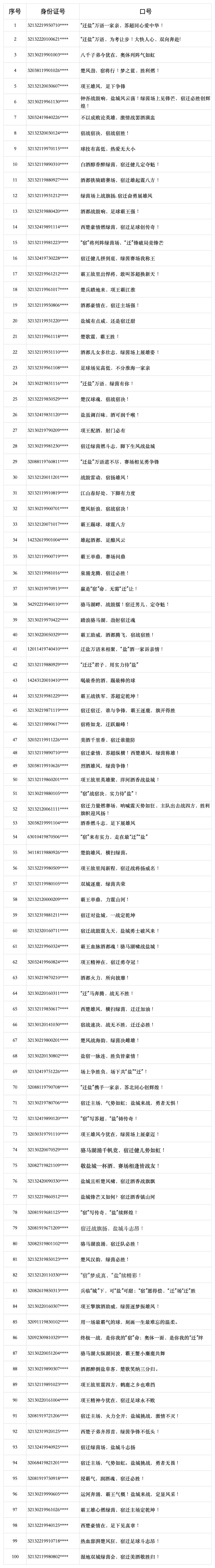 “苏超”宿迁队对战盐城队口号征集结果出炉! “苏超”宿迁队对战盐城队口号征集结果出炉!.1图片