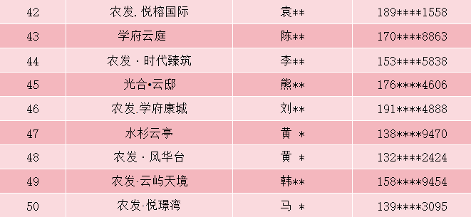 潜江农发集团“高品质住宅”项目案名获奖名单公布 潜江农发集团“高品质住宅”项目案名获奖名单公布.4图片