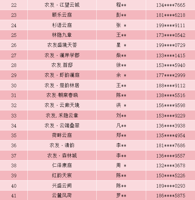 潜江农发集团“高品质住宅”项目案名获奖名单公布 潜江农发集团“高品质住宅”项目案名获奖名单公布.3图片