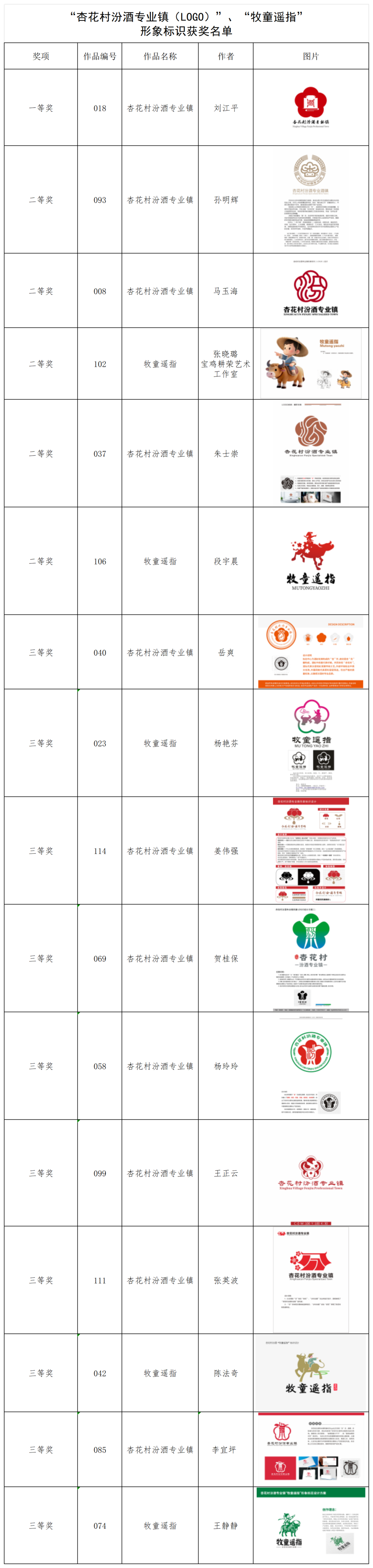 关于杏花村汾酒专业镇形象标识(LOGO) 和“牧童遥指”形象标识征集结果公示 关于杏花村汾酒专业镇形象标识(LOGO) 和“牧童遥指”形象标识征集结果公示.0图片