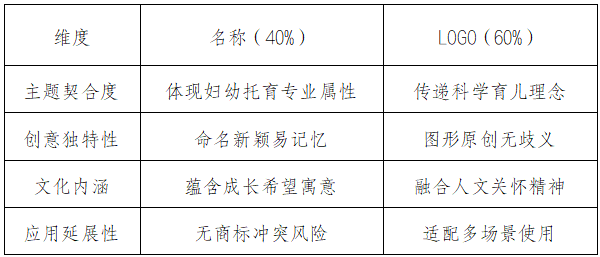 武平县妇幼保健院品牌名称和LOGO征集 武平县妇幼保健院品牌名称和LOGO征集.0图片