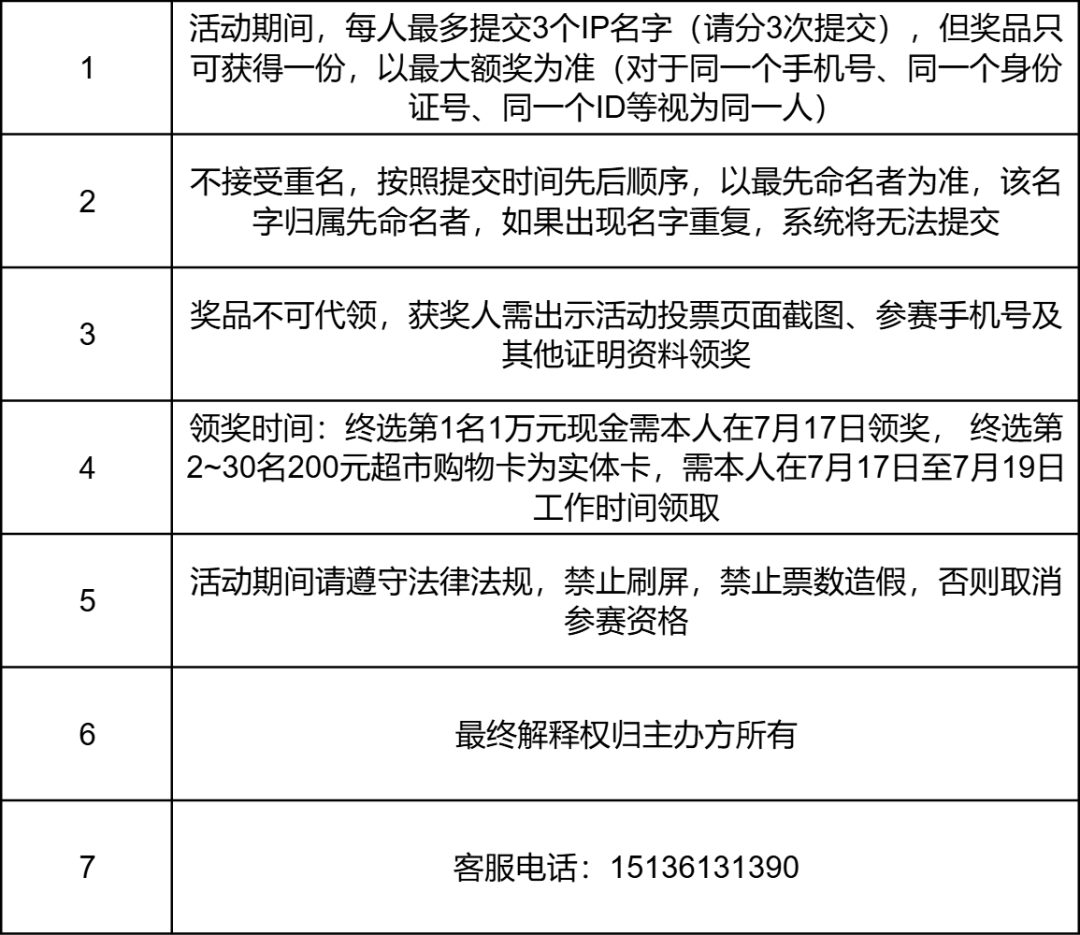华豫佰佳“IP小象”有奖征名 华豫佰佳“IP小象”有奖征名.1图片