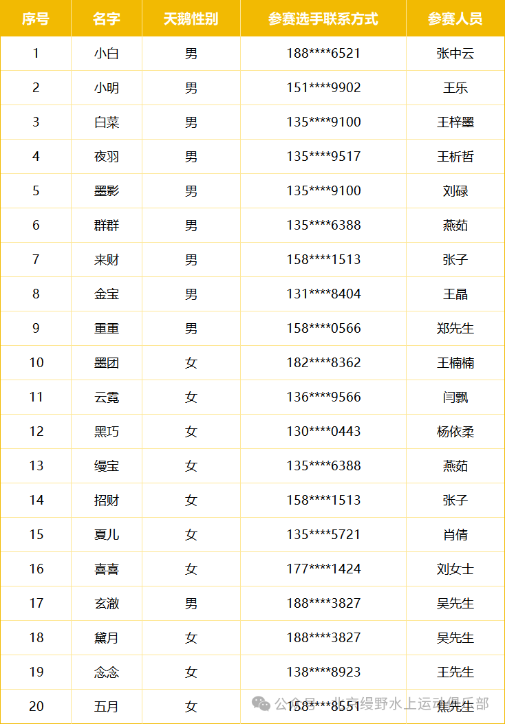 “萌宠天鹅”名字征集入围名单公布啦! “萌宠天鹅”名字征集入围名单公布啦!.0图片