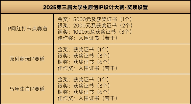 2025第三届大学生原创IP设计大赛 2025第三届大学生原创IP设计大赛.8图片