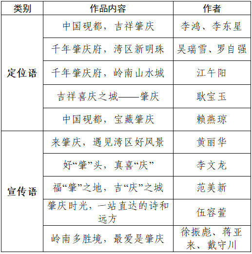 肇庆城市宣传口号和城市形象LOGO获奖名单公示 肇庆城市宣传口号和城市形象LOGO获奖名单公示.0图片