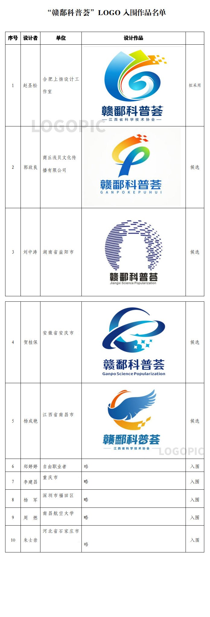 ۶LOGOΧƷʾ.0ͼƬ