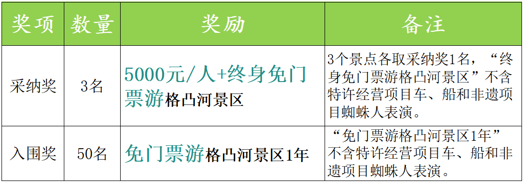 格凸河景区景点命名征集 格凸河景区景点命名征集.0图片