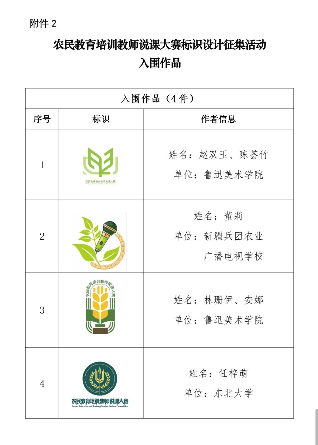 关于公布农民教育培训教师说课大赛标识设计征集活动结果的通知 关于公布农民教育培训教师说课大赛标识设计征集活动结果的通知.1图片