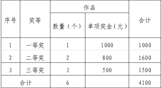 2025年即开票手工艺品征集 2025年即开票手工艺品征集.0图片