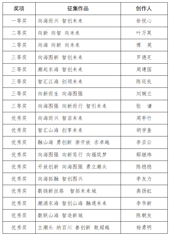 福州新区精神与LOGO征集结果公告来啦! 福州新区精神与LOGO征集结果公告来啦!.22图片