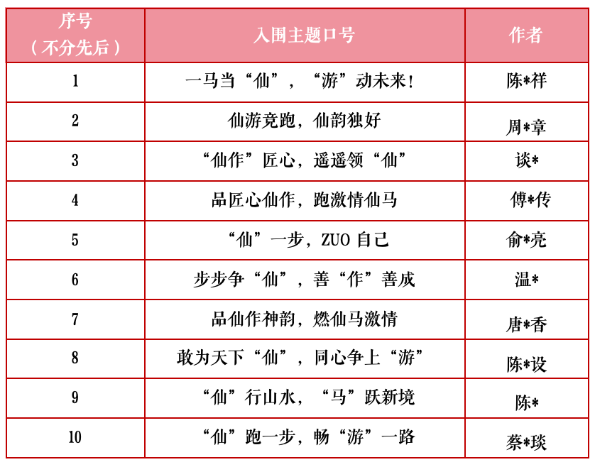仙作杯·2025仙游马拉松口号征集投票 仙作杯·2025仙游马拉松口号征集投票.0图片