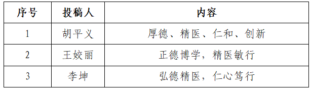 龙州县总医院关于院训、愿景、服务理念、宗旨、院歌及院徽入围作品的公示 龙州县总医院关于院训、愿景、服务理念、宗旨、院歌及院徽入围作品的公示.0图片
