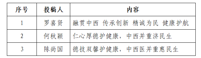 龙州县总医院关于院训、愿景、服务理念、宗旨、院歌及院徽入围作品的公示 龙州县总医院关于院训、愿景、服务理念、宗旨、院歌及院徽入围作品的公示.6图片