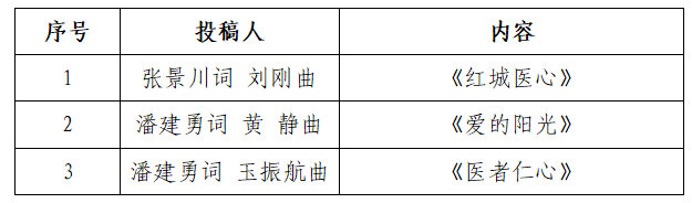龙州县总医院关于院训、愿景、服务理念、宗旨、院歌及院徽入围作品的公示 龙州县总医院关于院训、愿景、服务理念、宗旨、院歌及院徽入围作品的公示.8图片