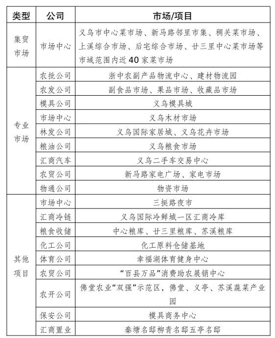义乌市场集团全新宣传标语征集 义乌市场集团全新宣传标语征集.0图片
