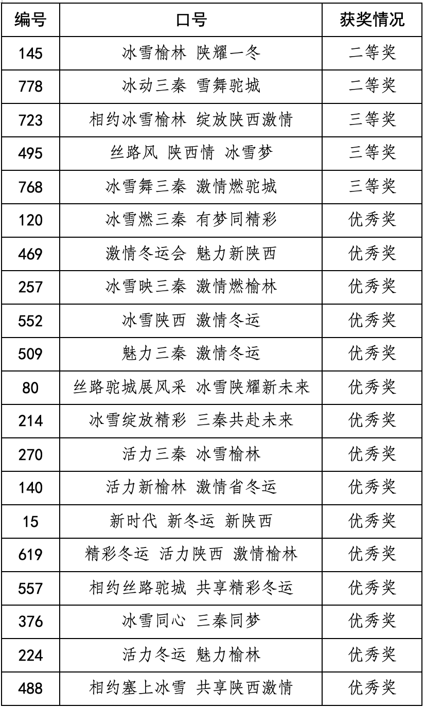 陕西省第一届冬季运动会会徽、吉祥物、主题口号、会歌征集活动获奖公示 陕西省第一届冬季运动会会徽、吉祥物、主题口号、会歌征集活动获奖公示.19图片