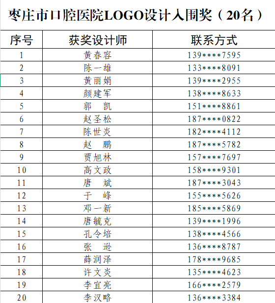 枣庄市口腔医院 LOGO 设计征集获奖名单公布! 枣庄市口腔医院 LOGO 设计征集获奖名单公布!.3图片