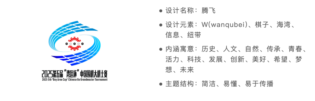 “湾区杯”中国围棋大棋士赛logo初步筛选结果公示 “湾区杯”中国围棋大棋士赛logo初步筛选结果公示.1图片