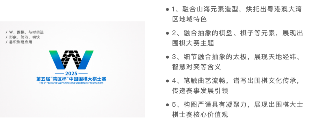 “湾区杯”中国围棋大棋士赛logo初步筛选结果公示 “湾区杯”中国围棋大棋士赛logo初步筛选结果公示.5图片